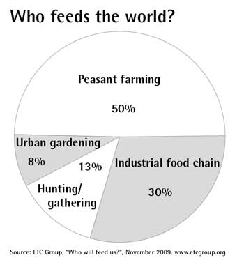 who-feeds-the-world-sm